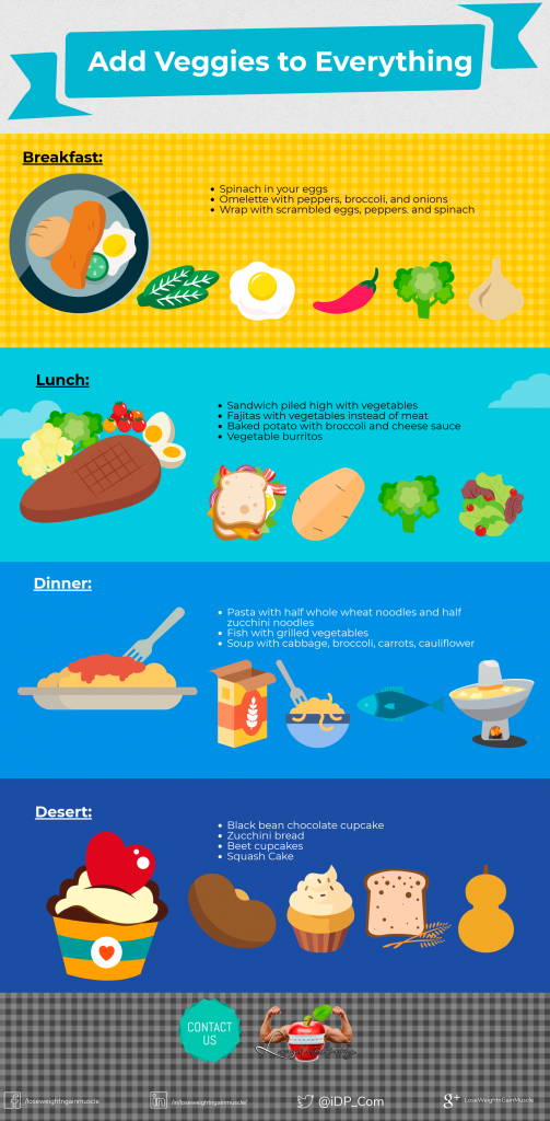 Add Veggies to Everything (Infographic)