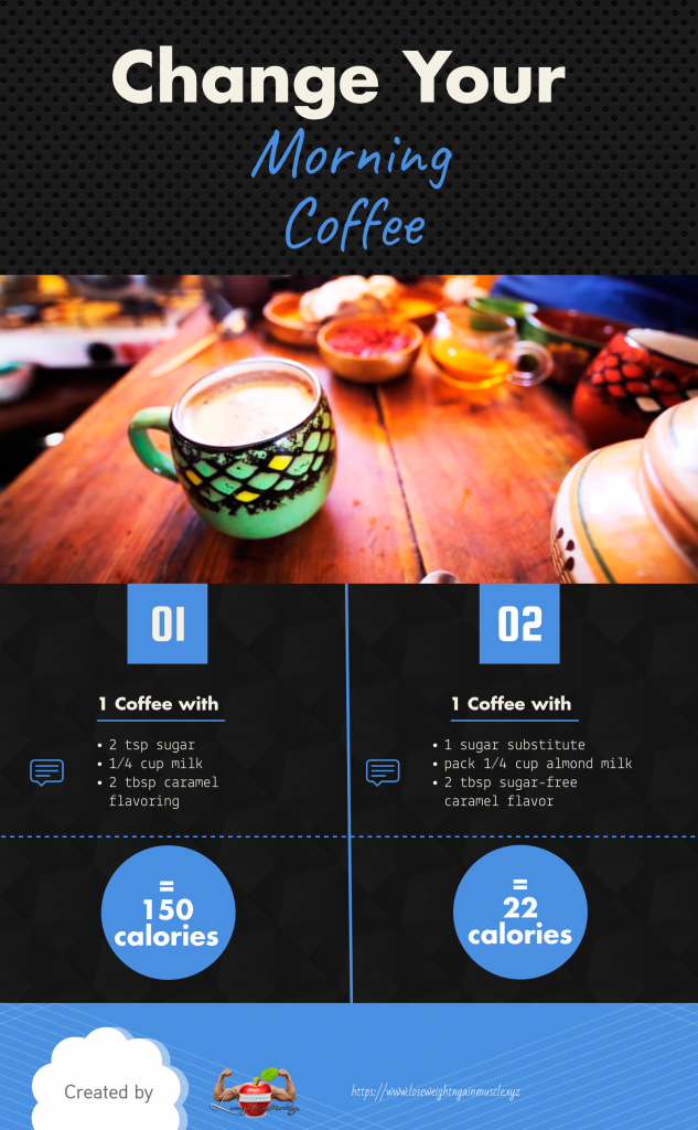 change your morning coffee (infographic)